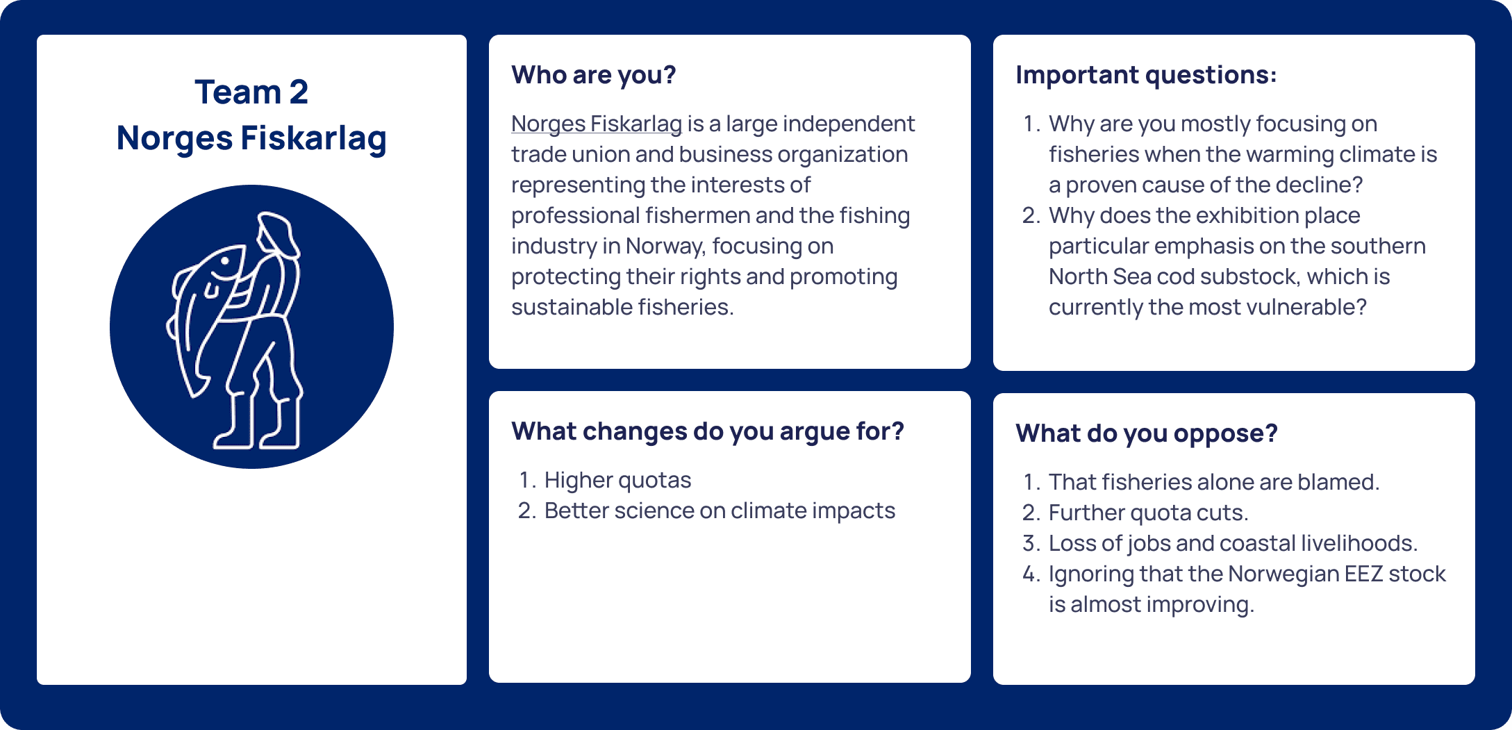 Team 2: Norges Fiskarlag